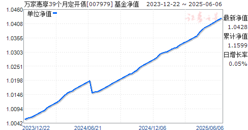 һ39¶ծ(007979)ֵ