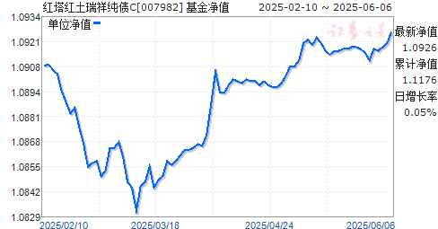 鴿ծC(007982)ֵ