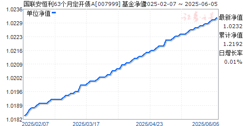 63¶ծA(007999)ֵ