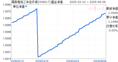 ̩궨ծ(008017)ֵ