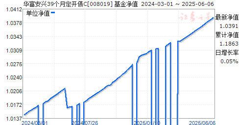 39¶ծC(008019)ֵ