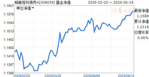 䳲ծȯA(008035)ֵ