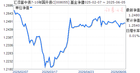 ծ7-10ծC(008055)ֵ