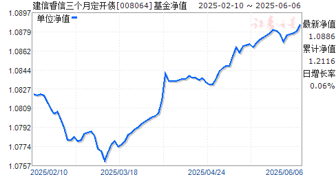 ¶ծ(008064)ֵ