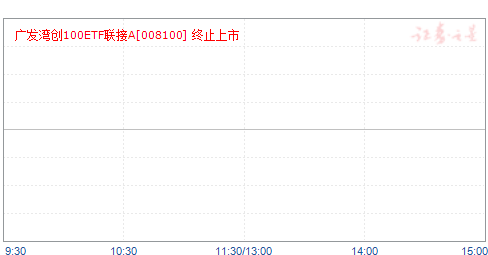 㷢崴100ETFA(008100)ֵ