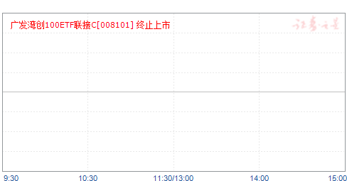 㷢崴100ETFC(008101)ֵ