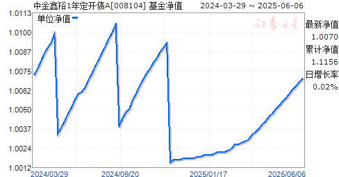 нԣ1궨ծA(008104)ֵ