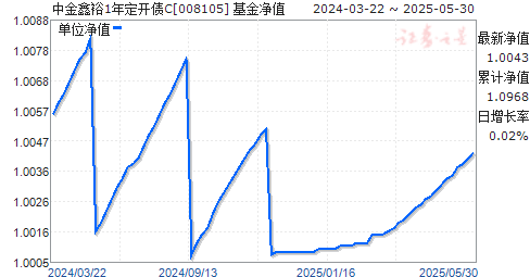 нԣ1궨ծC(008105)ֵ