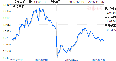 ̩ӯֵC(008136)ֵ