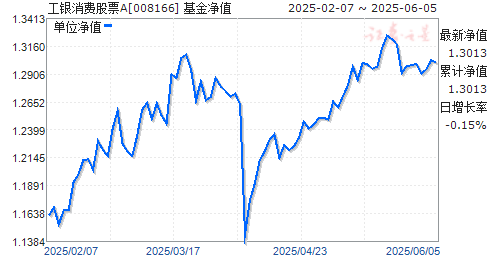 ѹƱA(008166)ֵ