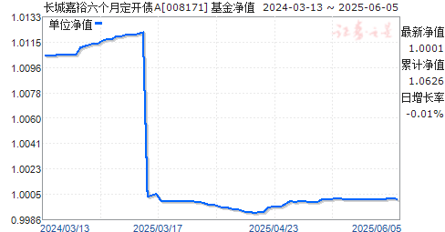 Ǽԣ¶ծA(008171)ֵ