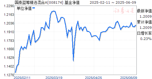 ̩ﾫѡA(008174)ֵ