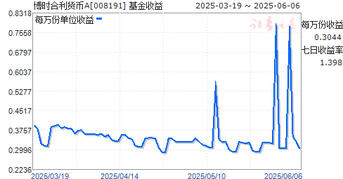 ʱA(008191)ͼ