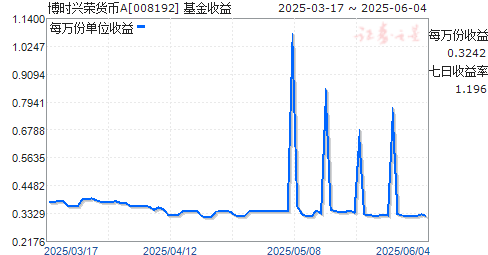 ʱٻA(008192)ͼ
