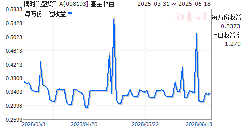 ʱʢA(008193)ͼ