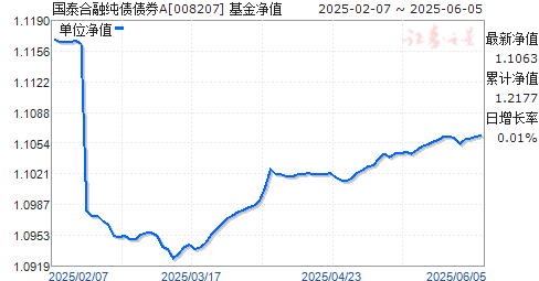 ̩ڴծծȯA(008207)ֵ