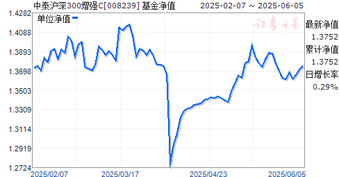 ̩300ǿC(008239)ֵ