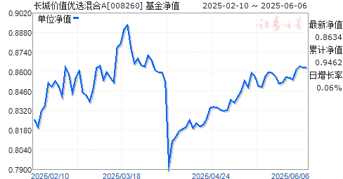 ǼֵѡA(008260)ֵ