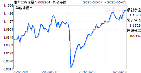 ϷESGƱA(008264)ֵ