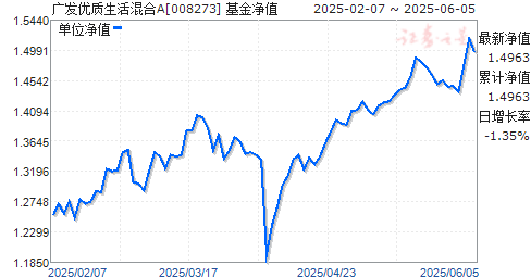 㷢A(008273)ֵ
