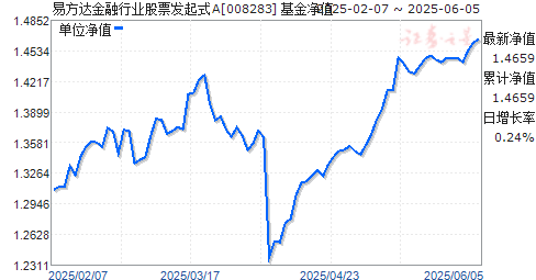 易方达金融行业股票