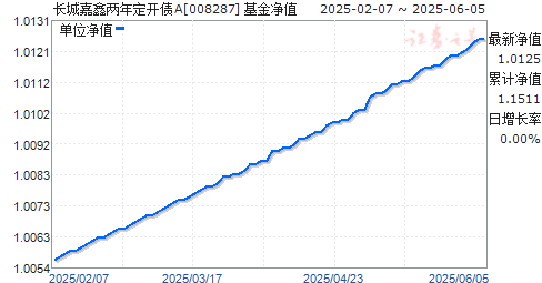 Ǽ궨ծA(008287)ֵ