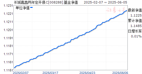 Ǽ궨ծC(008288)ֵ