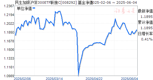 300ETFC(008292)ֵ