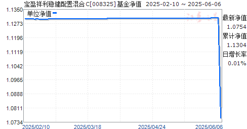 ӯȽûC(008325)ֵ