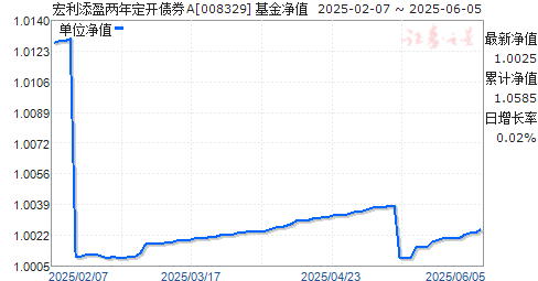 ӯ궨ծȯA(008329)ֵ