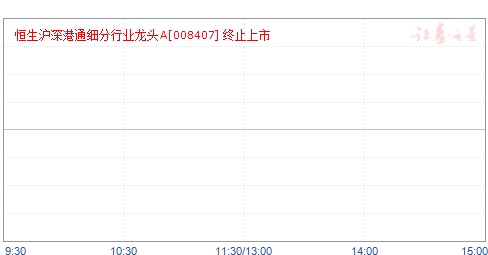 ͨϸҵͷA(008407)ֵ