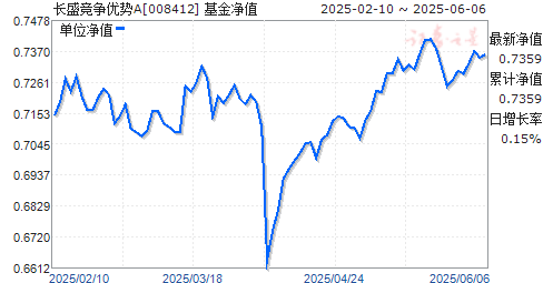 ʢA(008412)ֵ