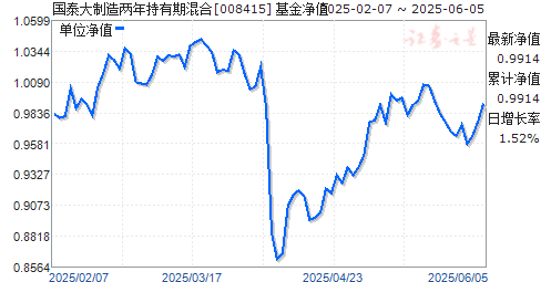 ̩ڻ(008415)ֵ