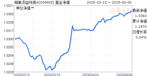 䳲洿ծA(008465)ֵ