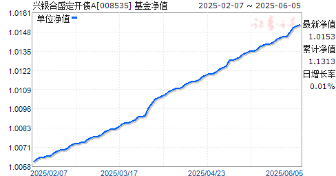 ʢծA(008535)ֵ