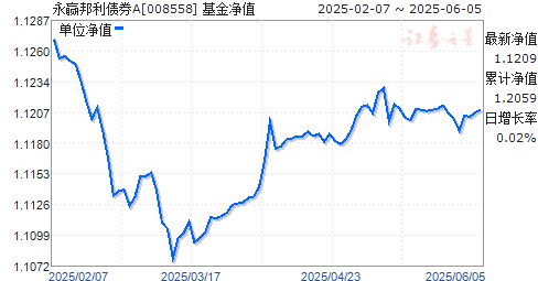 ӮծȯA(008558)ֵ
