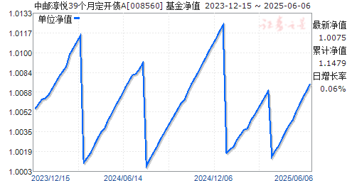 ʴ39¶ծA(008560)ֵ