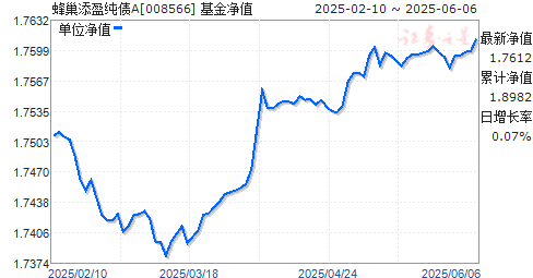 䳲ӯծA(008566)ֵ