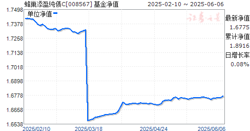 䳲ӯծC(008567)ֵ