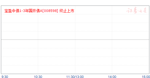 ӯծ1-3ծA(008598)ֵ