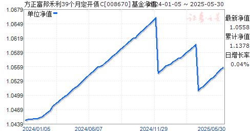 39¶ծC(008670)ֵ