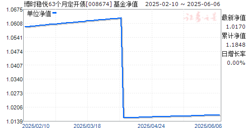 ʱ63¶ծ(008674)ֵ