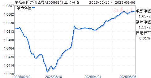 ӯӯծծȯA(008684)ֵ