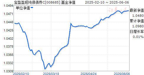 ӯӯծծȯC(008685)ֵ