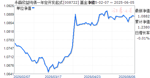 Ӯ洿ծһ궨ʽ(008722)ֵ
