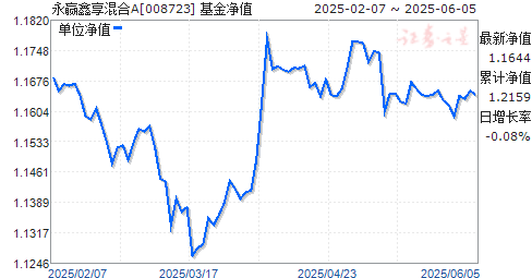 ӮA(008723)ֵ