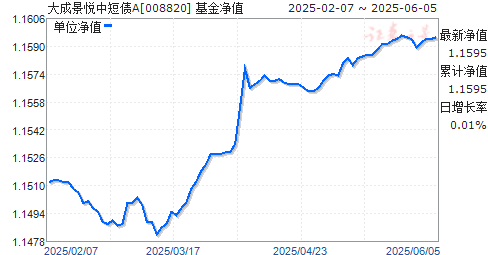 ɾжծA(008820)ֵ