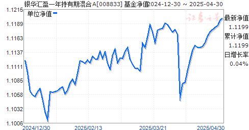 ӯһڻA(008833)ֵ