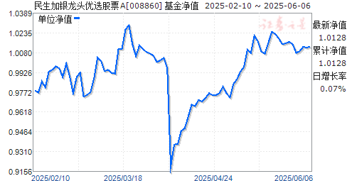 ͷѡƱA(008860)ֵ