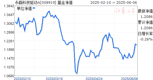 ӮƼA(008919)ֵ